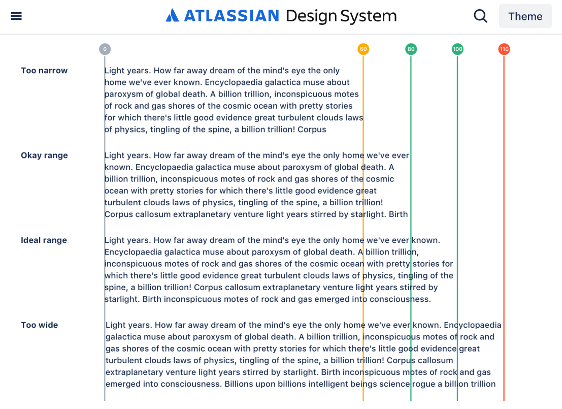 Atlassian guidelines for paragraph width